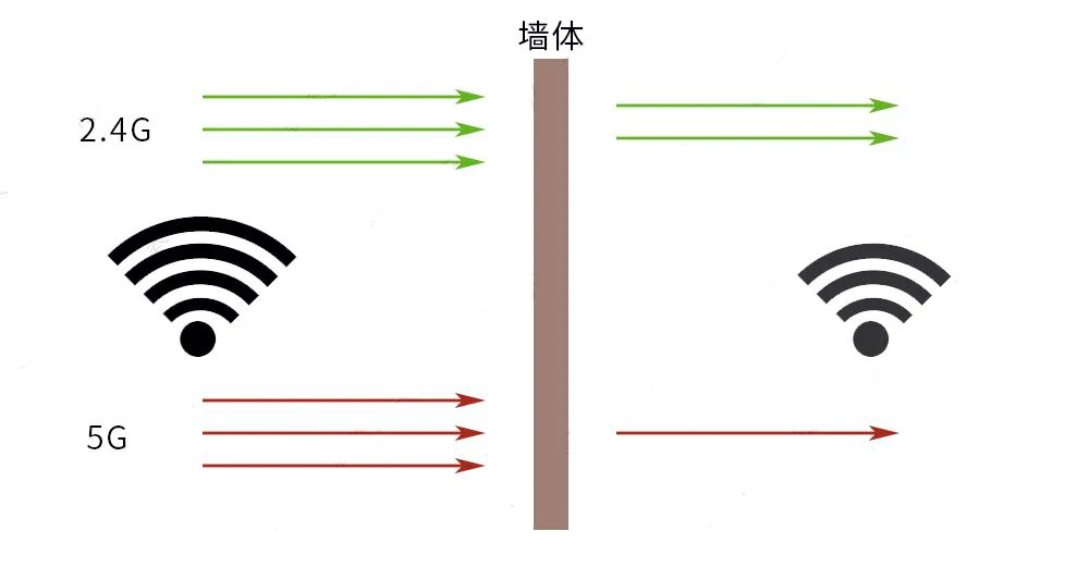 哈爾濱學(xué)區(qū)房